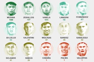 Ventas millonarias y mayoría de descartes: qué pasó con los 41 juveniles que debutaron en Boca