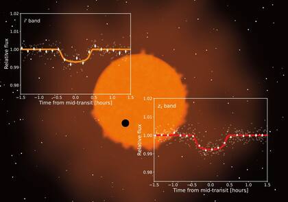 07/09/2022 Imagen de esta investigación. POLITICA INVESTIGACIÓN Y TECNOLOGÍA CENTRO DE ASTROBIOLOGÍA/EQUIPO MUSCAT)