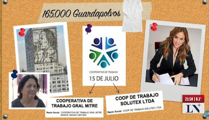 El informe de LN+ con las cooperativas que participaron de la operación bajo sospecha con Desarrollo Social