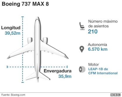 157 personas murieron en el vuelo ET 302 de Ethiopian Airlines este doimingo