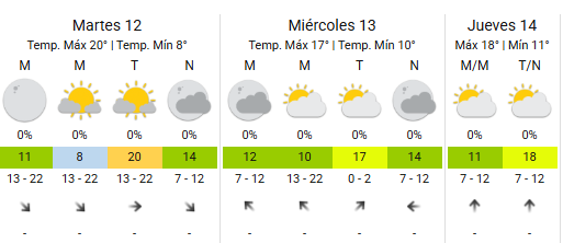 En la Ciudad prevalecerán las bajas temperaturas