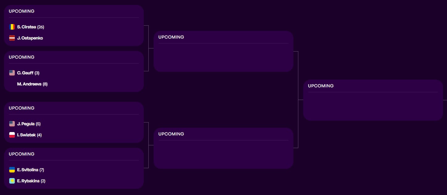 El cuadro del Masters 1000 de Roma femenino, con los cuartos de final definidos