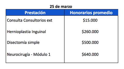 25 de marzo