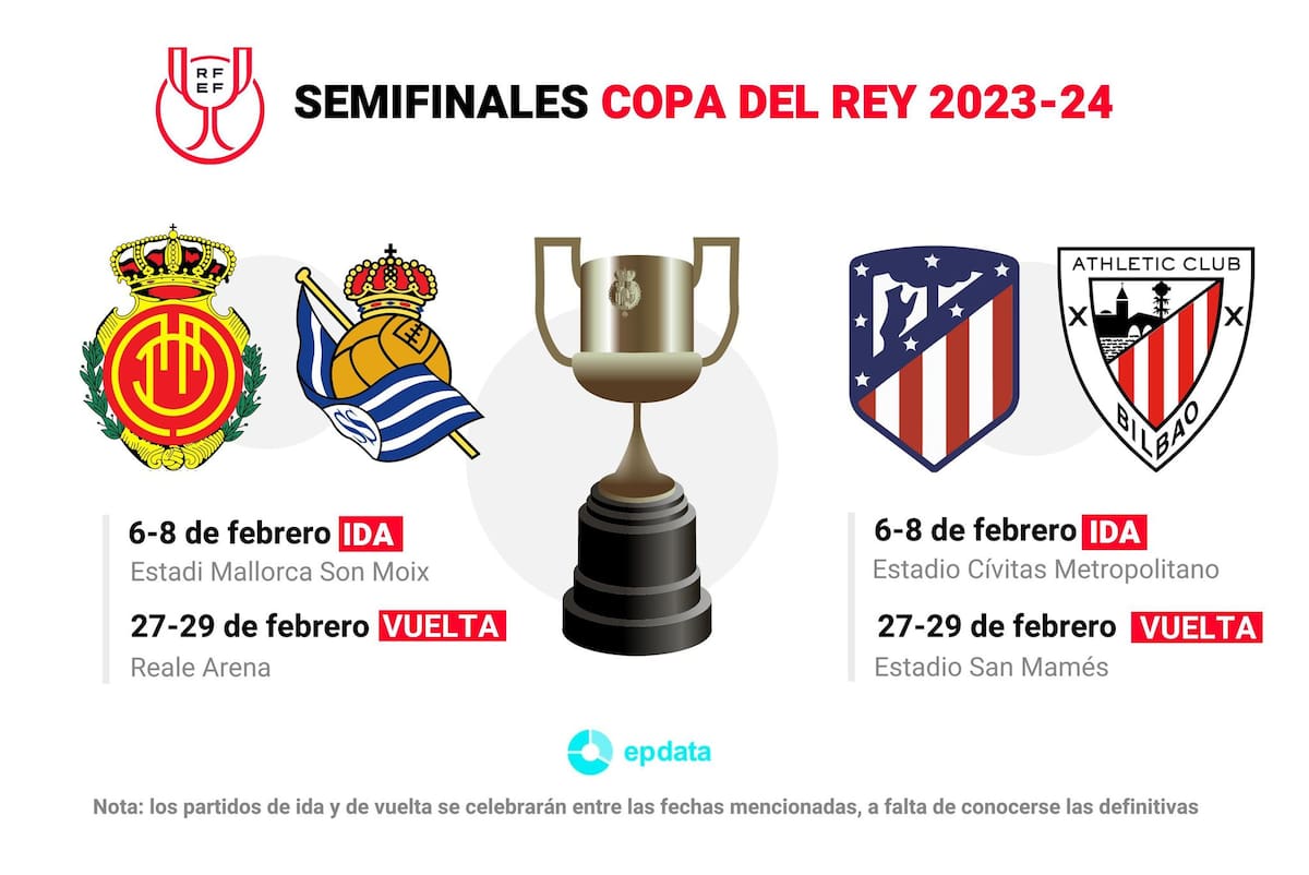 Sorteo Copa Rey 2023-24, en directo: Athletic - Barcelona y Atlético Sorteo Copa Rey 2023-24, en directo: Athletic - Barcelona y Atlético