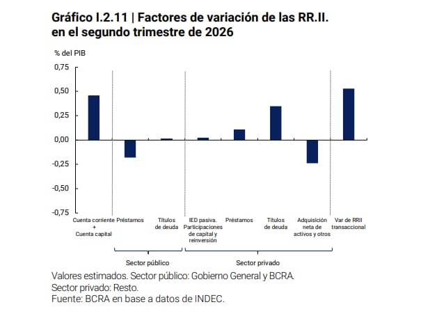 Reservas en recuperación