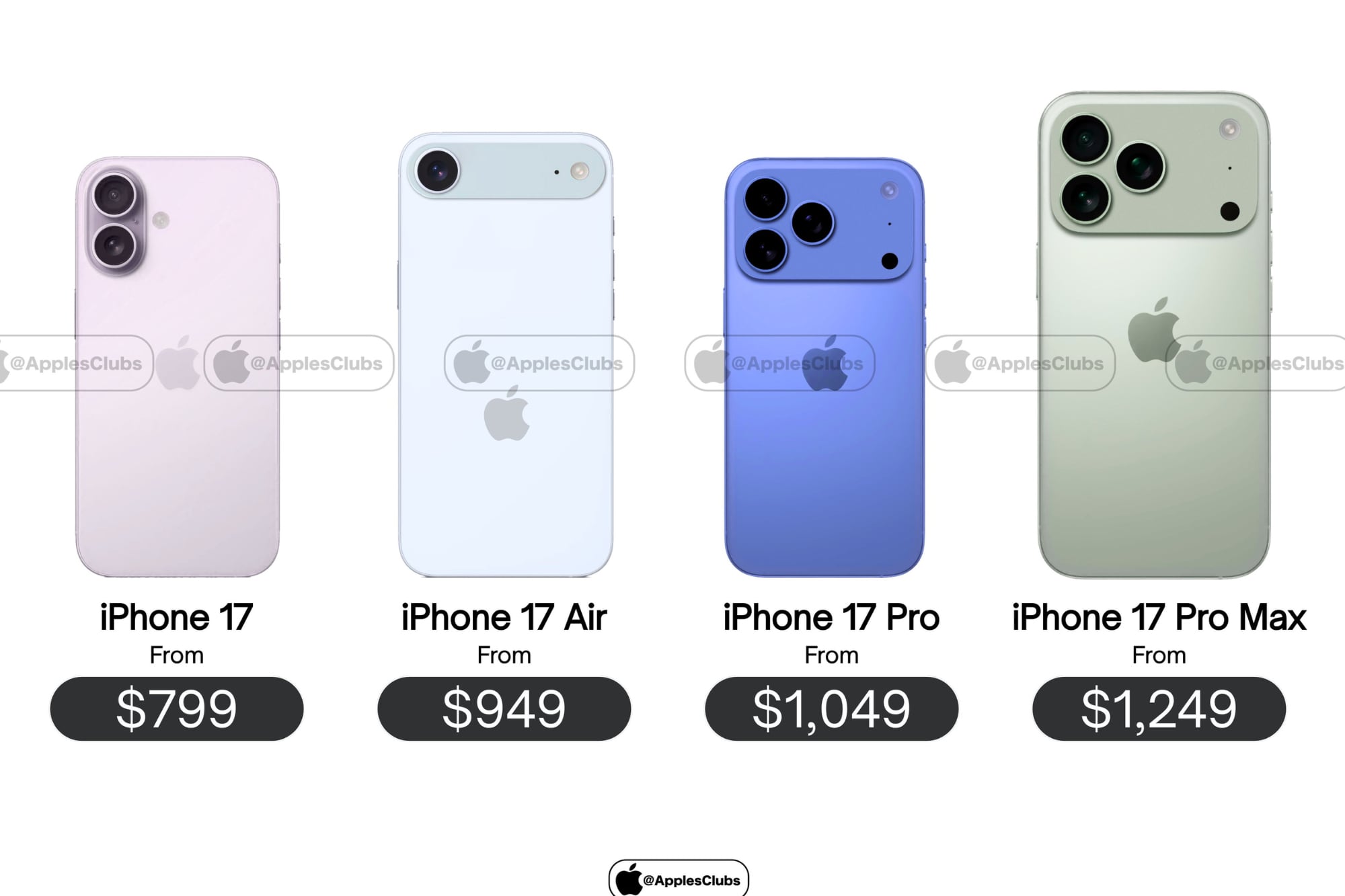 El iPhone 17 costaría US$799, en su forma más económica, y el precio del Pro Max estaría en US$1249, según estimaciones previas al evento