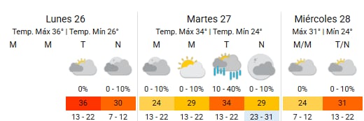 Así estará el tiempo en territorio porteño