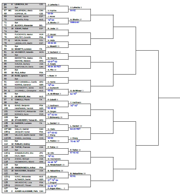 La parte baja del cuadro del Masters 1000 de Montreal
