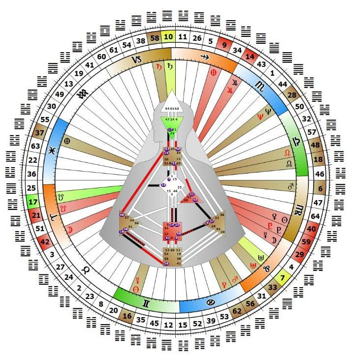 La figura con la que trabaja la especialista