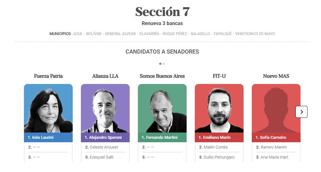 Candidatos a senadores por la séptima sección