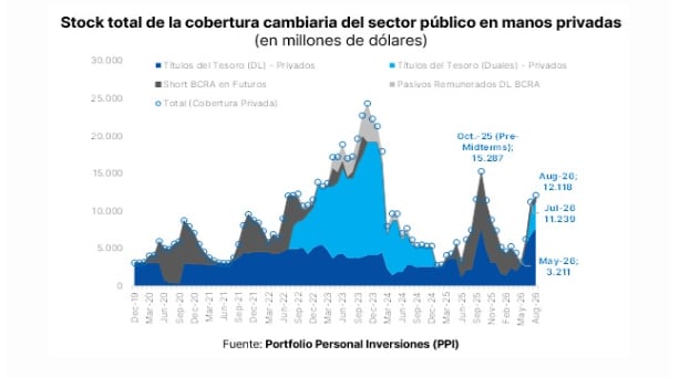 El mercado compra garantías