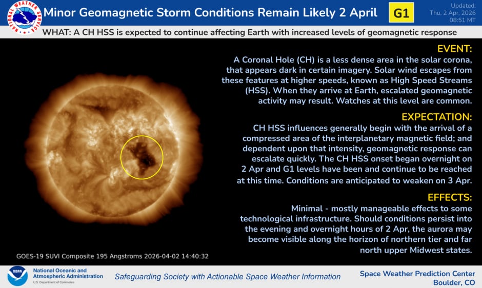 La influencia de los sistemas de alta velocidad continúa según lo previsto, y es posible que se mantengan los niveles de tormenta G1 (menor) durante todo el día