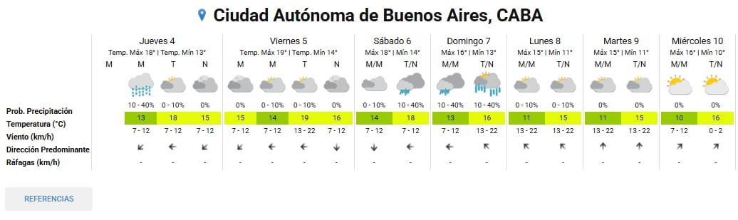 El pronóstico del tiempo