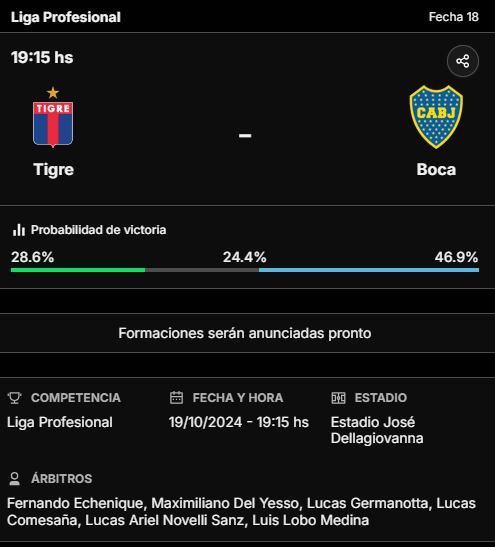 La previa de Tigre vs. Boca, que se jugará el sábado, por la Liga Profesional 2024
