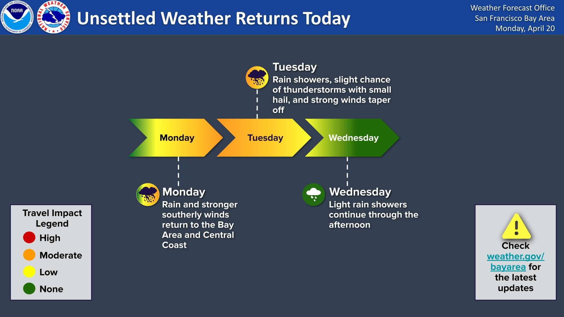 Un sistema de tormentas transitorio que se acerca desde el lunes hasta el miércoles traerá consigo viento, fuertes lluvias y posibles tormentas eléctricas con granizo pequeño
