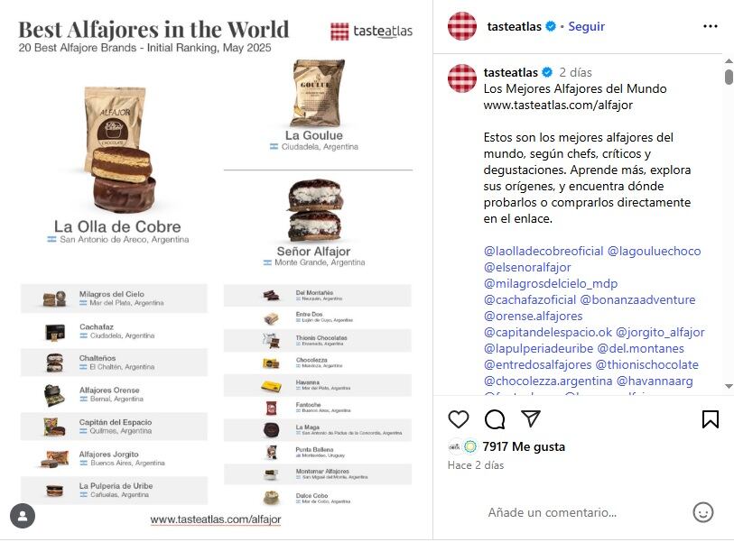 El posteo con el ranking de todos los alfajores que lideran el ranking TasteAtlas