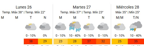 Se espera actividad eléctrica