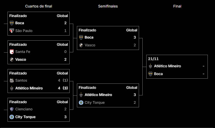 El cuadro de la Copa Sudamericana 2026