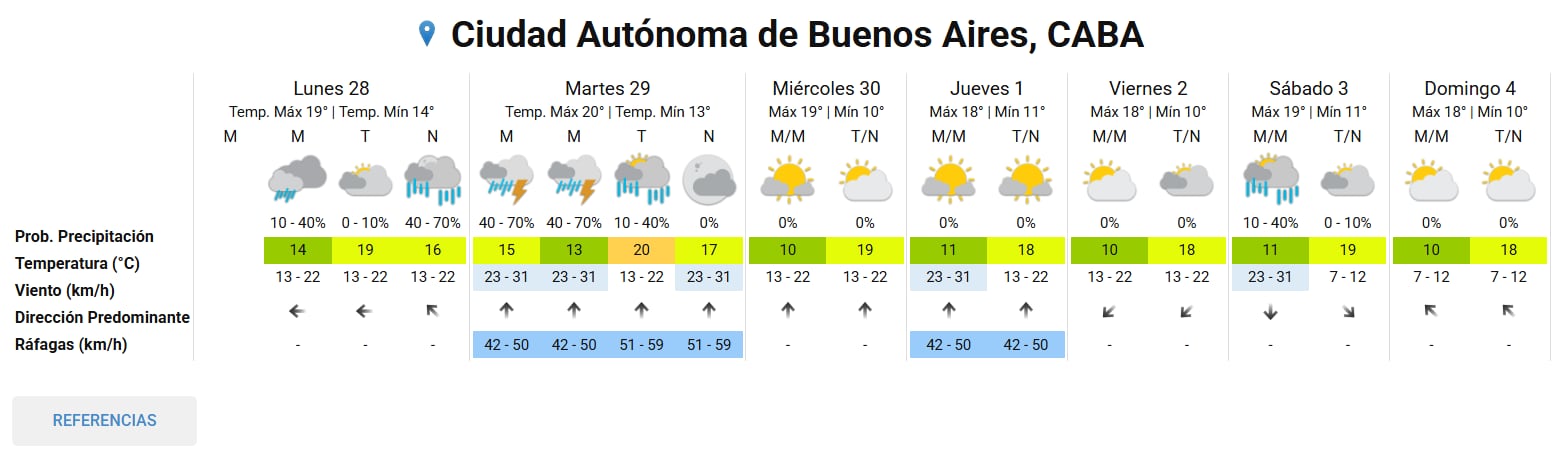 Pronóstico extendido del SMN