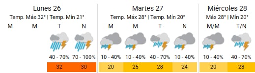 Las tormentas se extenderán en toda la provincia