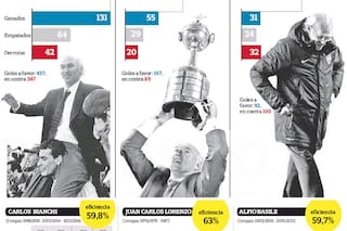 En números: los ciclos de Carlos Bianchi en Boca