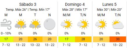 CABA: el tiempo para este finde y el próximo arranque de semana