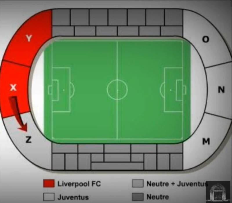 Un esquema que mustra la distribución de los hinchas en el estadio de Heysel el 29 de mayo de 1985: en la zona roja estaban los hooligans del Liverpool que pasaron al sector Z, donde había mayoría de hinchas de Juventus
