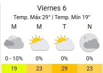 Nublado y soleado: así estará el tiempo este viernes 6