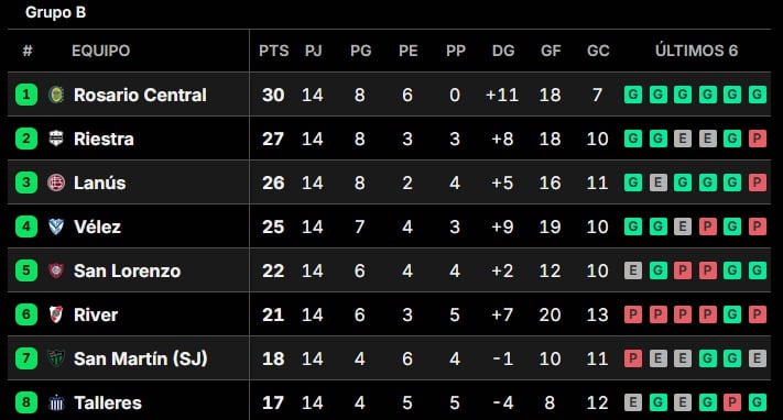 Octavos de final del Torneo Clausura 2025, en vivo: así están los cruces