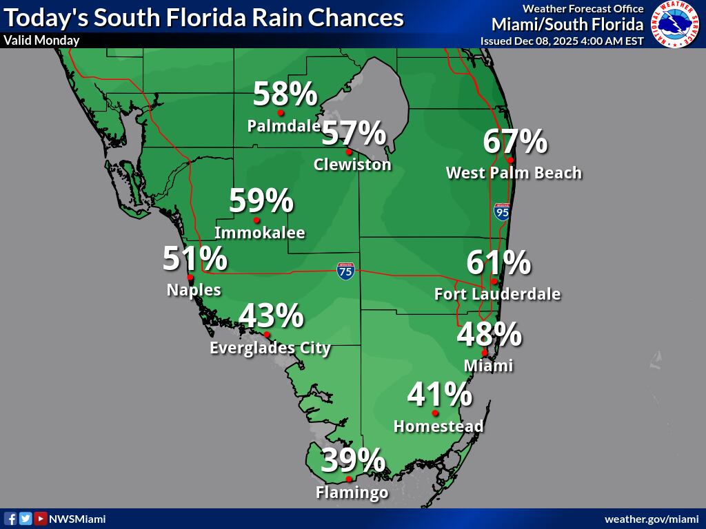 Probabilidades de lluvia en el sur de Florida