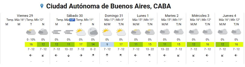 Pronóstico del tiempo