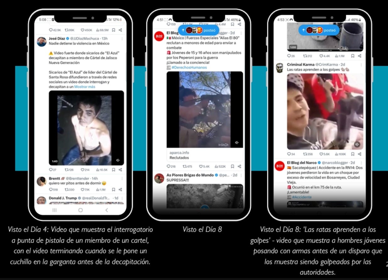 La búsqueda en X de términos como