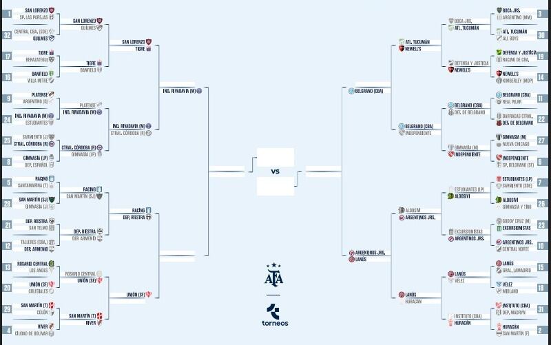 Así está el cuadro de la Copa Argentina 2025, en la previa de San Lorenzo vs. Tigre