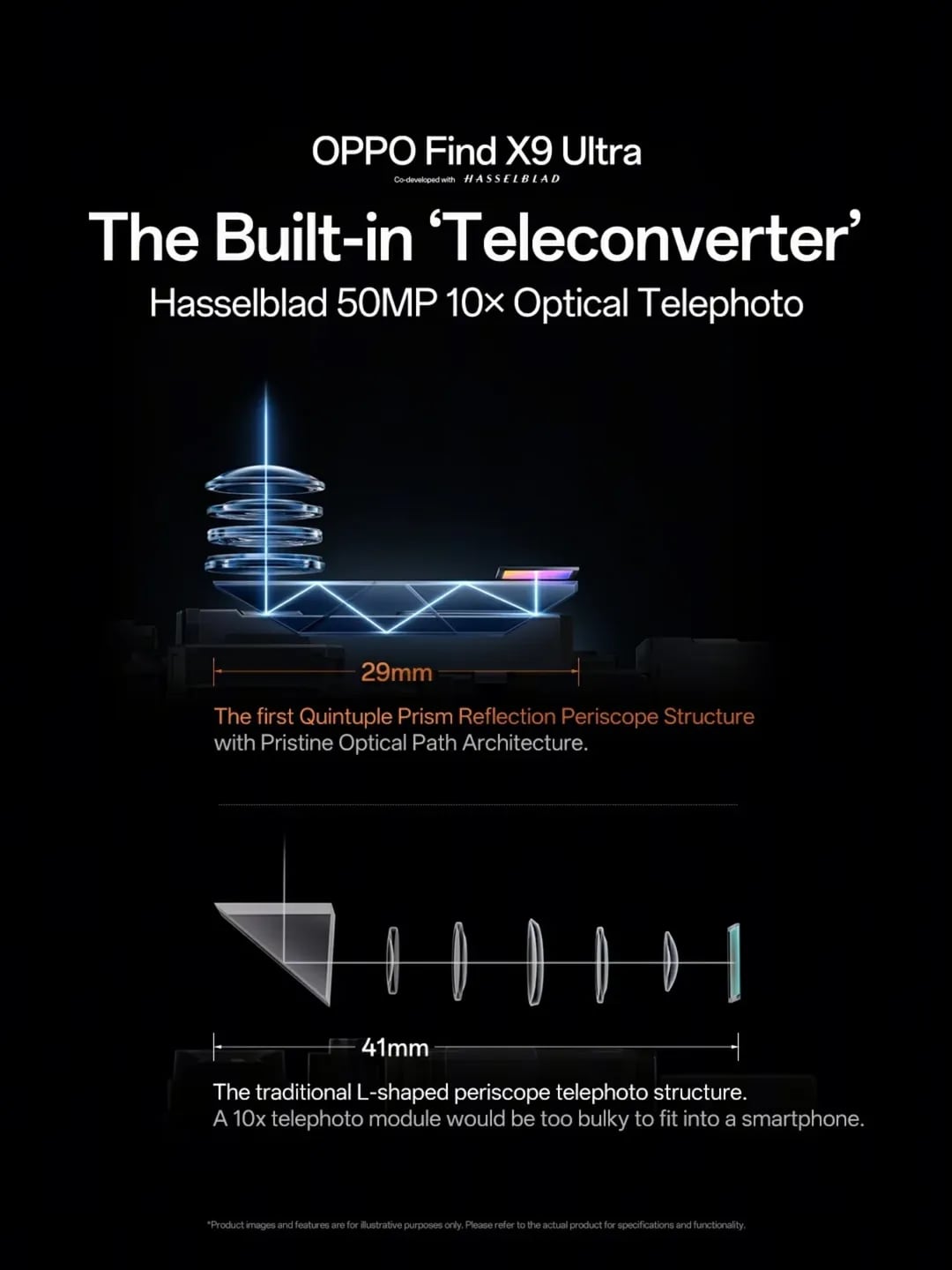 Oppo explicó cómo construyó junto a Hasselblad un zoom óptico 10x para ultracompacto para su Oppo Find X9 Ultra