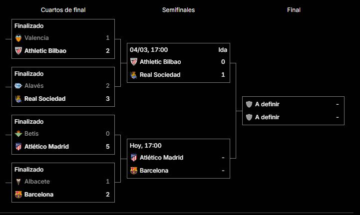 La llave del repechaje de la Copa Libertadores 2026 en la que compite Argentinos Juniors
