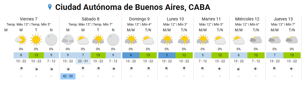 Pronóstico del tiempo