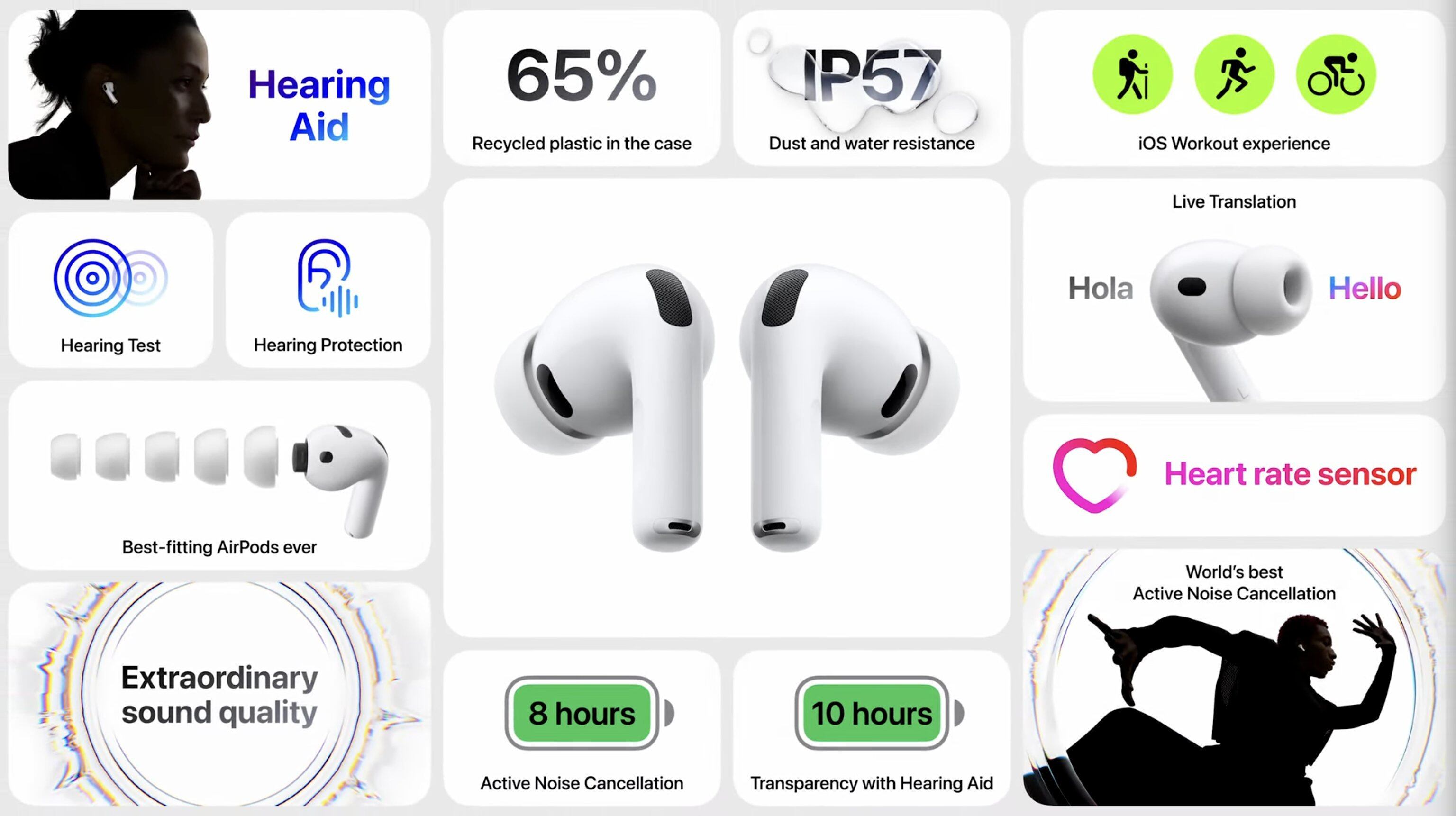 Las características de los AirPods Pro 3