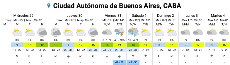 Hay alerta roja y amarilla por frío, tormentas y nevadas para este miércoles 29 de julio: las provincias afectadas 7 El pronóstico del SMN para los próximos días en la Ciudad