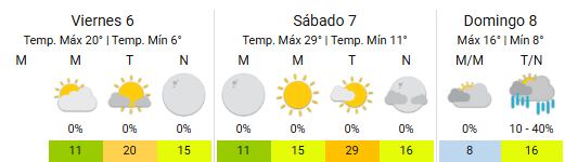 La situación meteorológica este viernes 6 en la localidad de Chubut