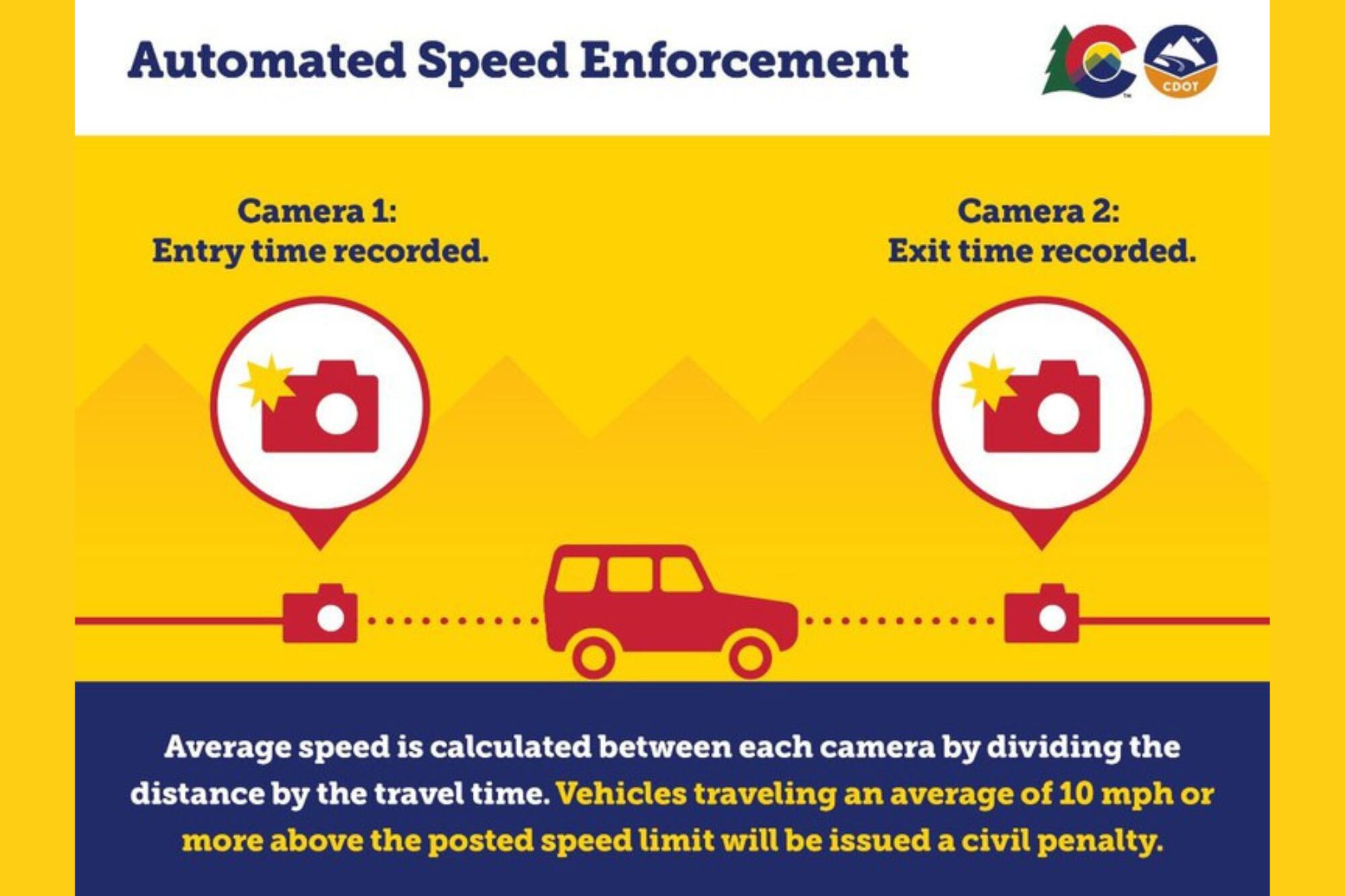 Si el conductor es detectado por primera vez superando el límite por menos de 16 km/h, la ley obliga a emitir una advertencia y no una multa