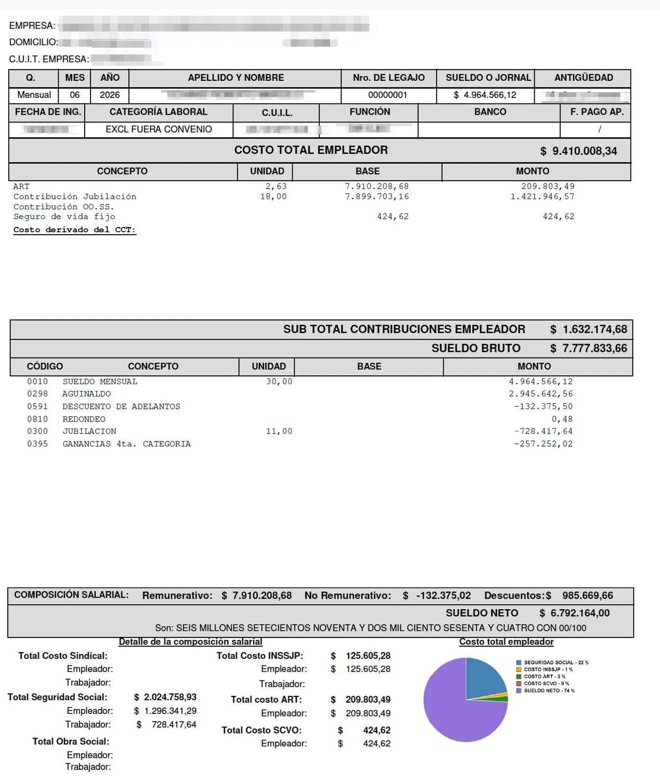 Empezaron a llegar los nuevos recibos de sueldo