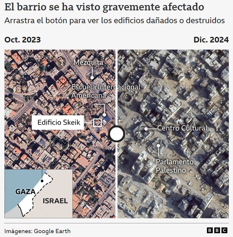 El antes y el después