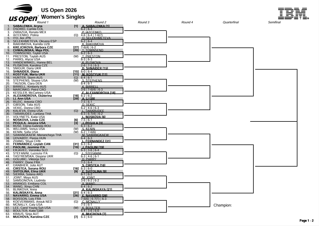 La parte alta del cuadro femenino del US Open 2026