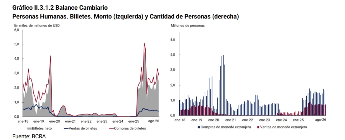 Billete demandado