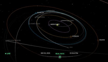 3I/ATLAS se encuentra a 282,5 millones de kilómetros de la Tierra