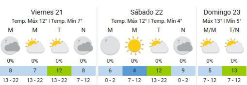 Mejoran las condiciones en la Ciudad
