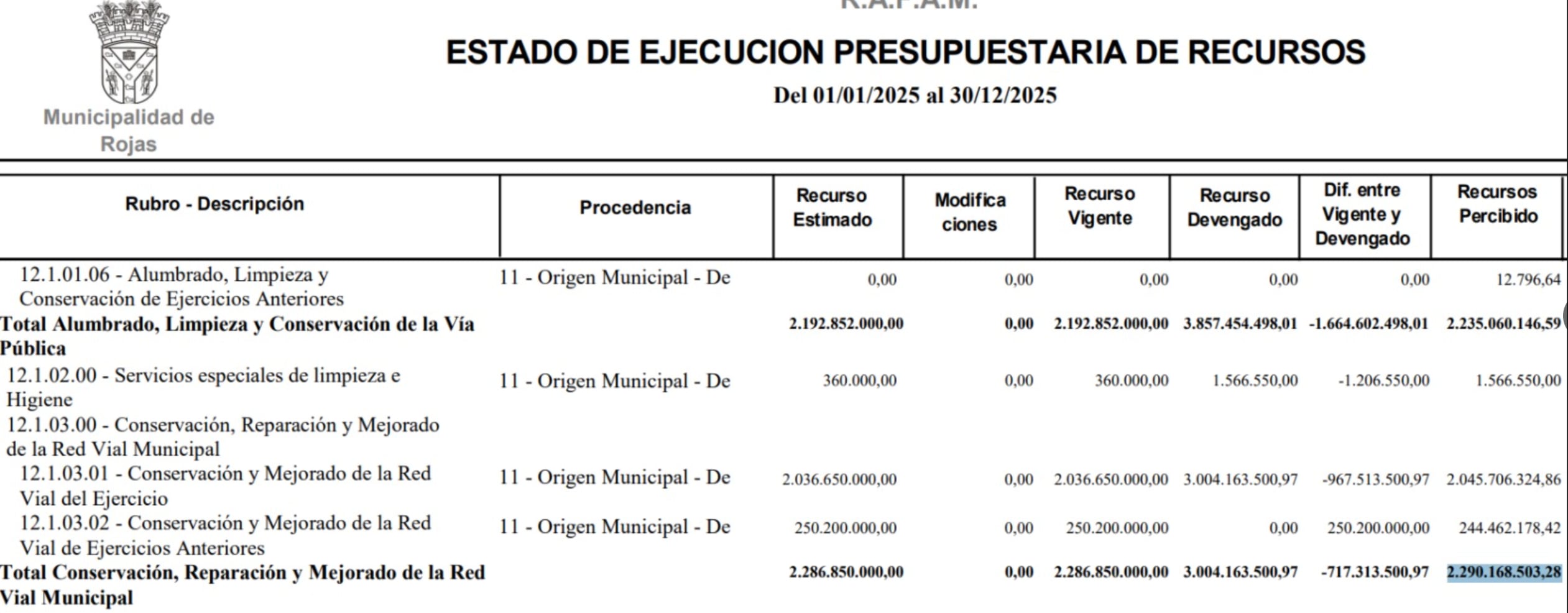Ejecución presupuestaria de la recaudación de las tasas viales en el partido de Rojas