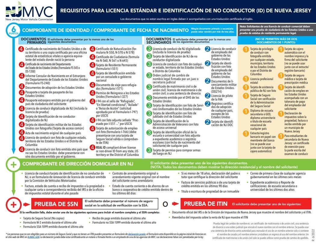 Requisitos para licencia estándar e identificación de no conductor (ID) de Nueva Jersey