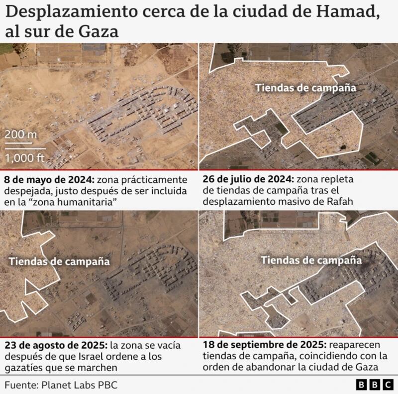 Evolución de la ocupación en torno a la ciudad de Hamad