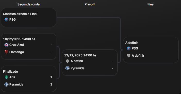 El cuadro de la Copa Intercontinental 2025, con los campeones de los principales torneos